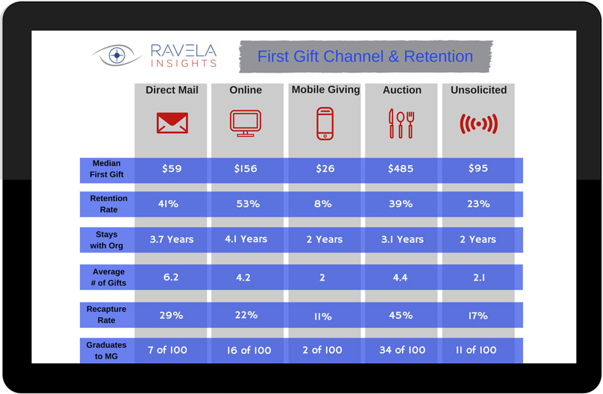 Revela insights product screenshot