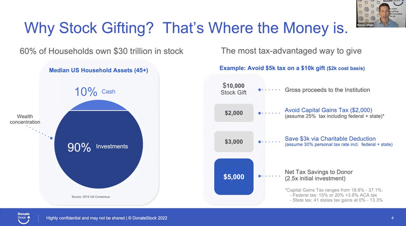 Donate Stock Webinar Thumbnail