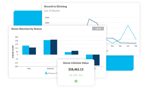 DonorPerfect Dashboard analytics