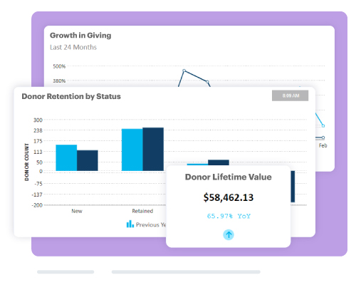  Screenshot of DonorPerfect statistics, including Growth in Giving, Donor Retention Statistics and Donor Lifetime Value