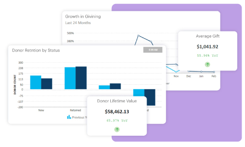 DonorPerfect Dashboard Metrics