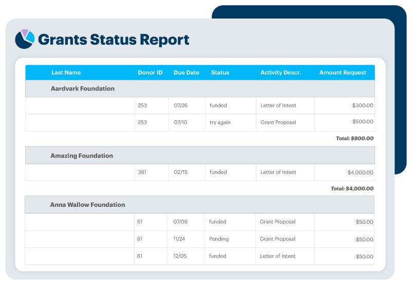 A grant status report.