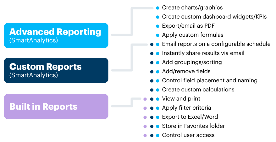 Custom Report Builder Comparison Chart